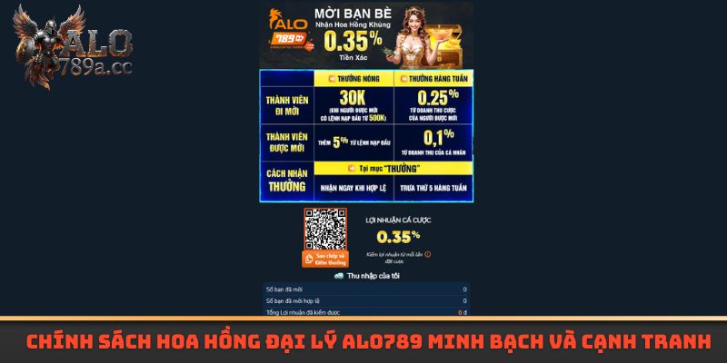 Chính sách hoa hồng đại lý Alo789 minh bạch và cạnh tranh 