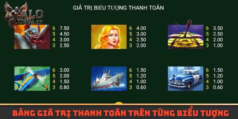 Bảng giá trị thanh toán trên từng biểu tượng 